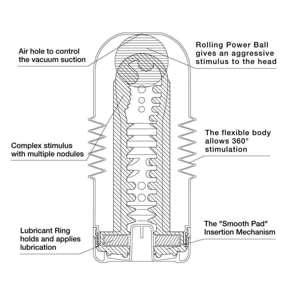 Tenga Rolling head - Standard